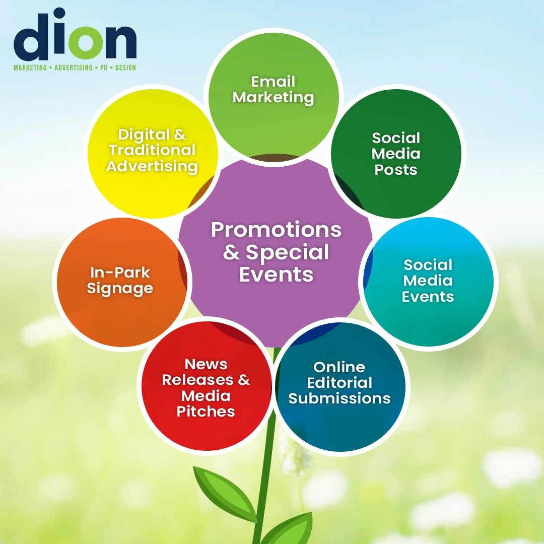 Marketing Tips for Promotions and Special Events Advertising by